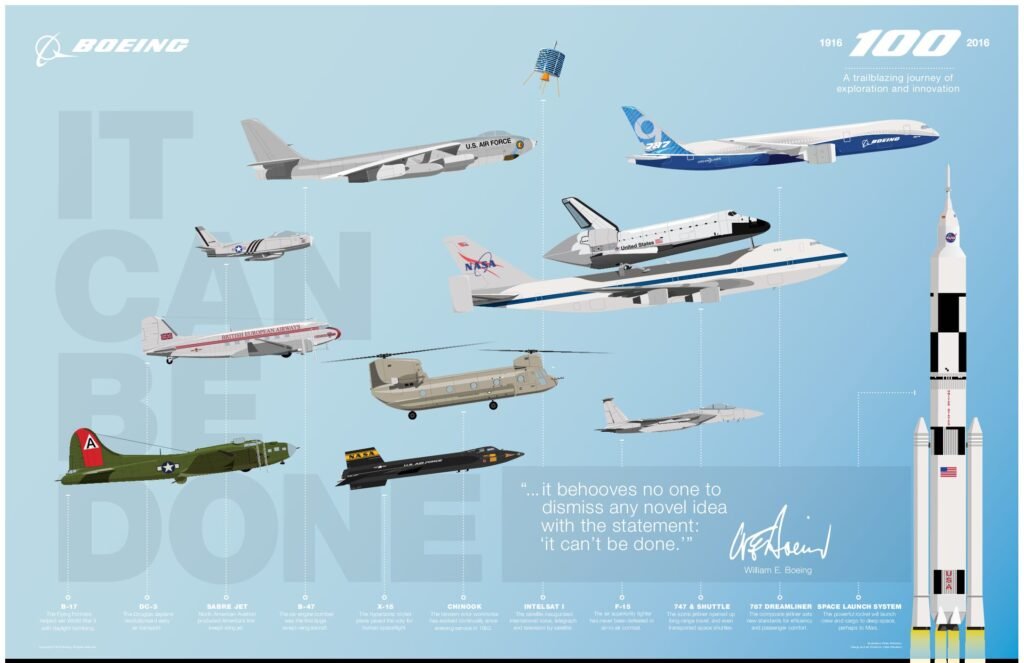Boeing Company Announces Second Quarter Deliveries