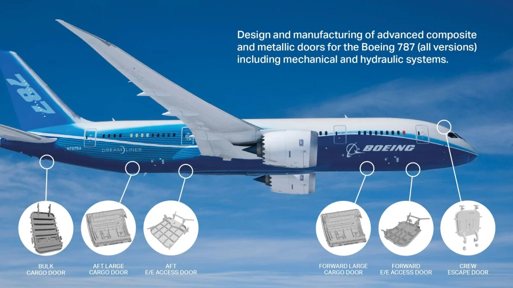 Saab and Boeing sign 787 Dreamliner agreement