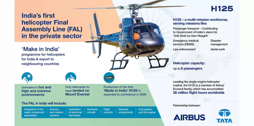 Airbus and Tata to set up first helicopter Final Assembly Line in India